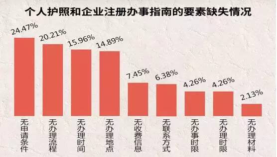 互聯(lián)網(wǎng)政務(wù)服務(wù)哪家強(qiáng)？36城個人服務(wù)體驗(yàn)成績單出爐